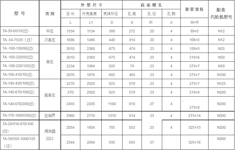 锅炉过热器安全门消声器规格型号技术参数（TA系列、过热蒸汽用）
