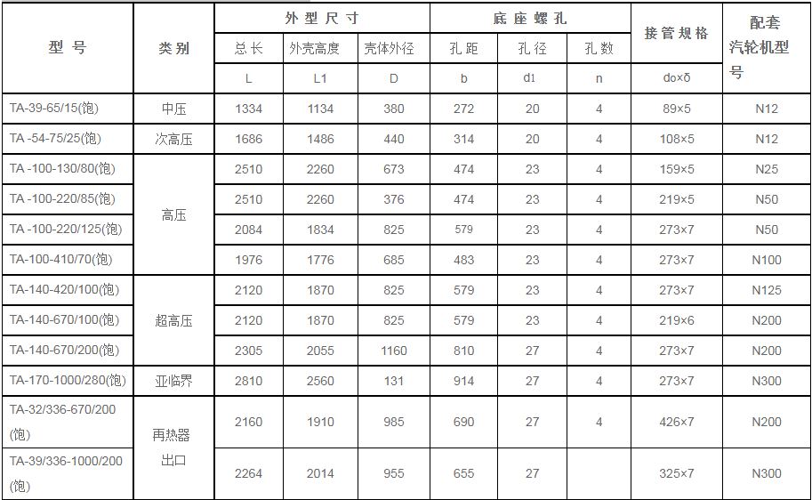 锅炉汽包安全门消-器规格型号技术参数（TA系列、饱和蒸汽用）